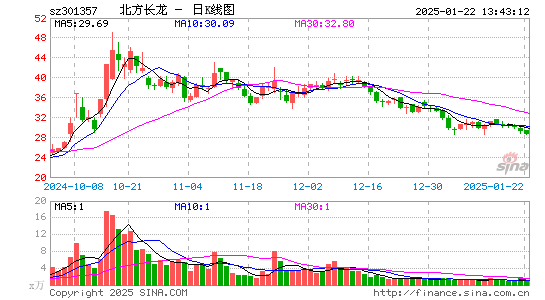 北方长龙