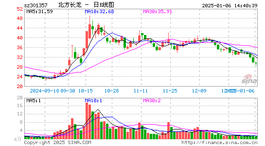 北方长龙