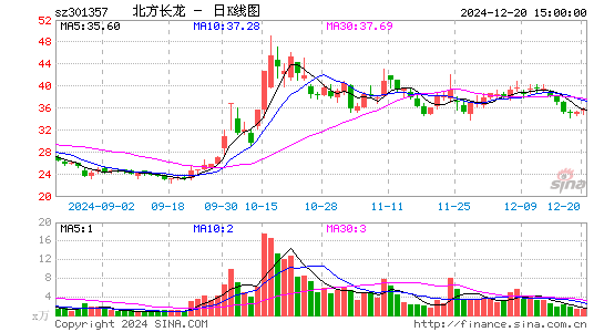 北方长龙