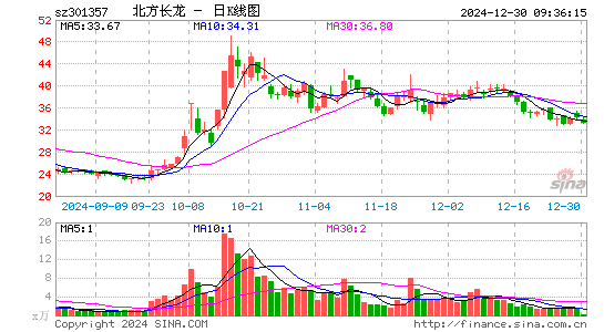 北方长龙