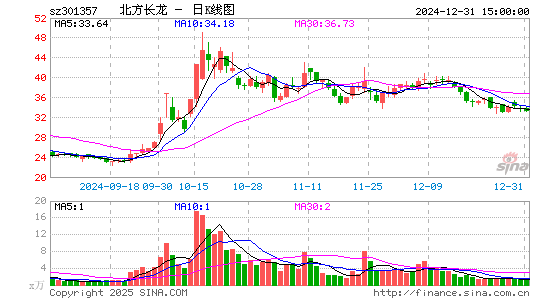 北方长龙