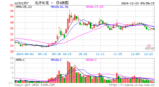 北方长龙