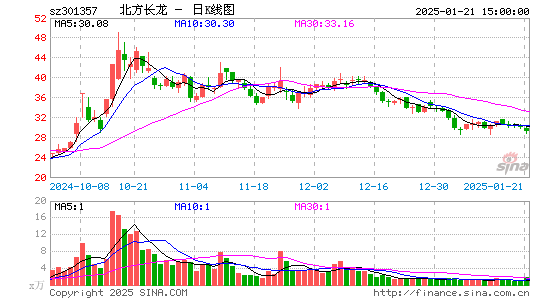 北方长龙