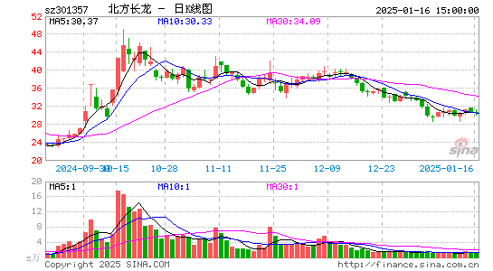 北方长龙