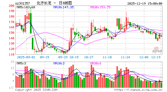 �����L��