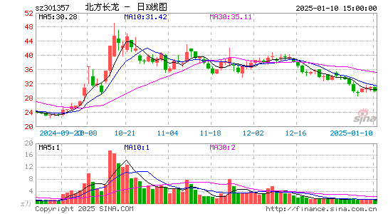 北方长龙