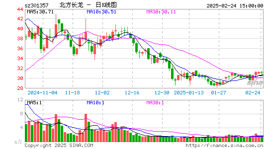 北方长龙