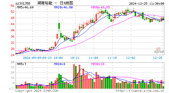 湖南裕能