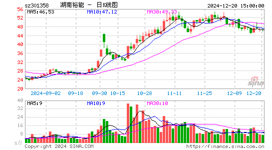 湖南裕能