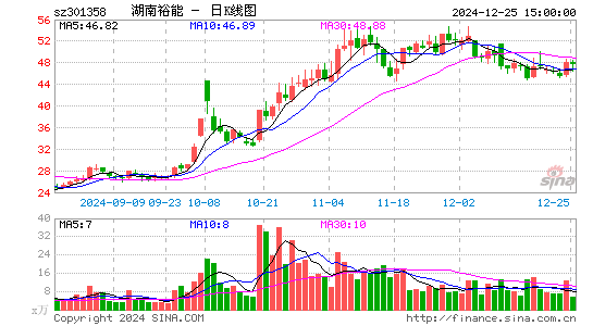 湖南裕能