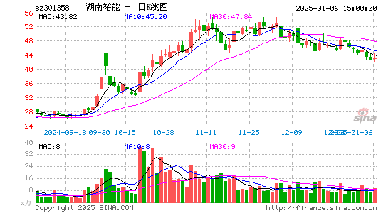 湖南裕能