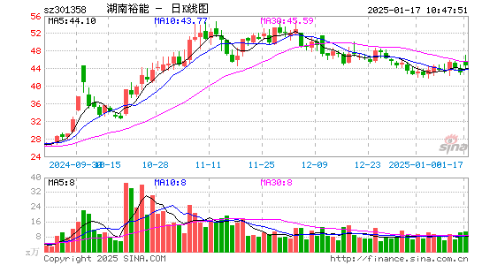 湖南裕能