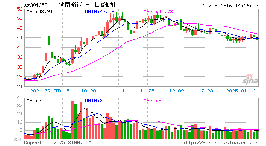 湖南裕能