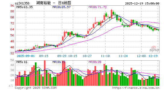 ����ԣ��