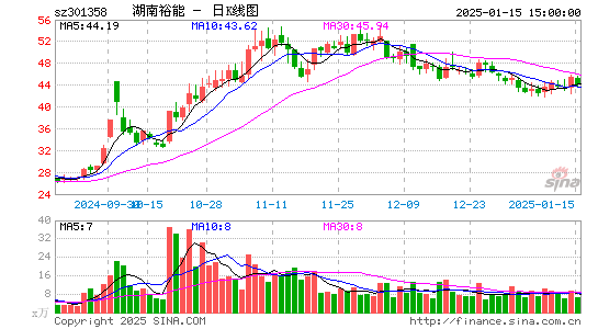 湖南裕能