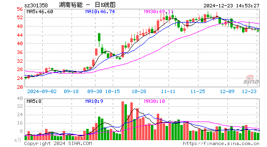 湖南裕能