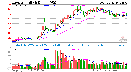 湖南裕能