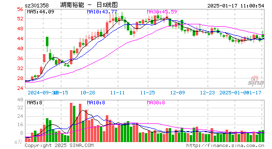 湖南裕能