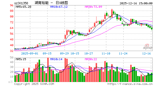 ����ԣ��