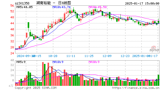 湖南裕能