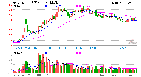 湖南裕能