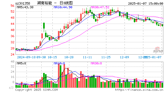 湖南裕能