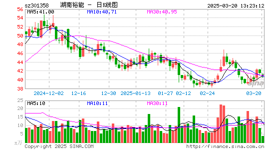 湖南裕能