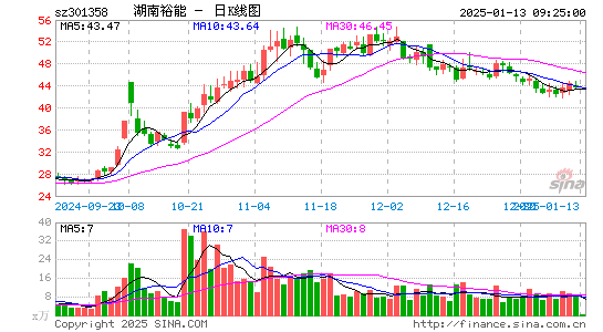 湖南裕能