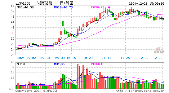 湖南裕能