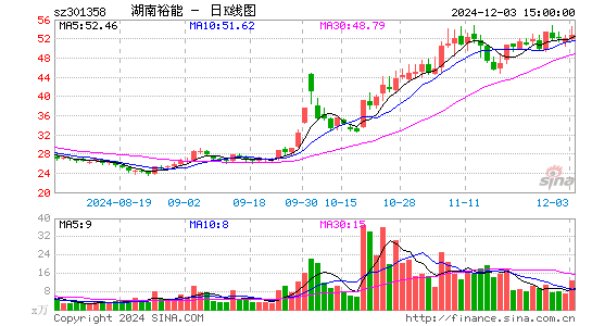 湖南裕能