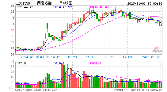 湖南裕能