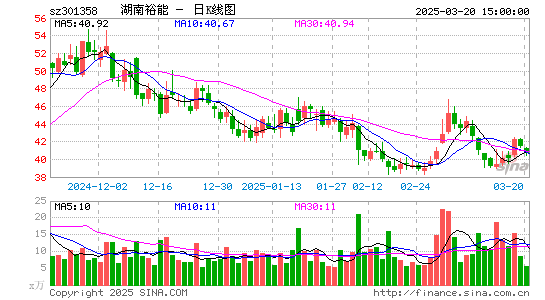 湖南裕能