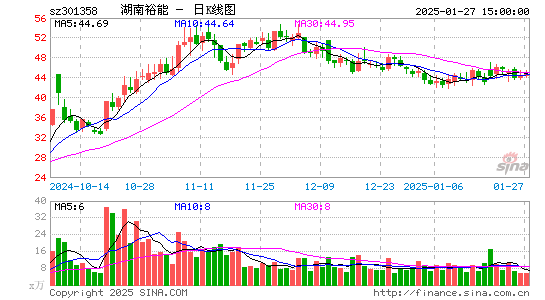 湖南裕能