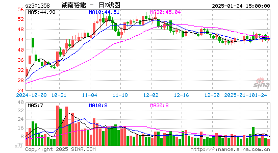 湖南裕能