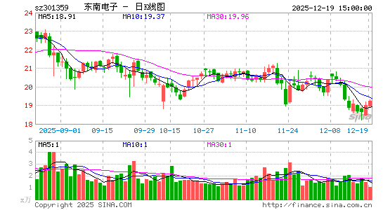 ���ϵ���