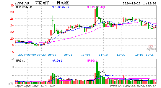 东南电子