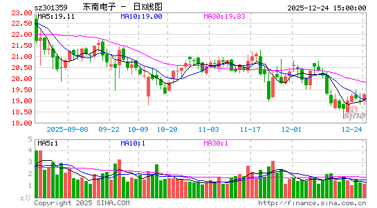 ���ϵ���