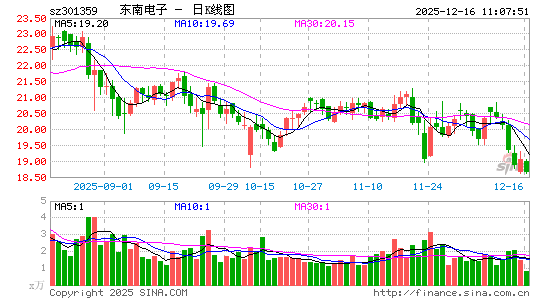 ���ϵ���