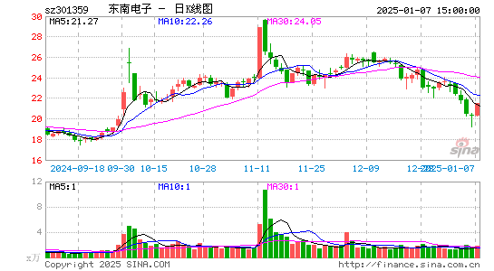 东南电子