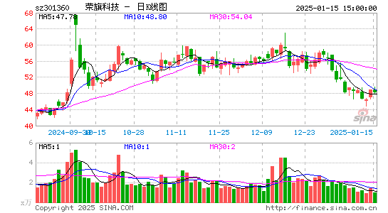 荣旗科技