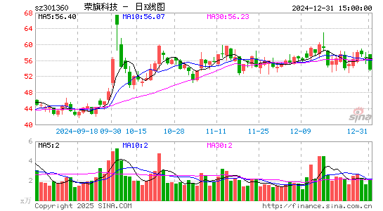 荣旗科技