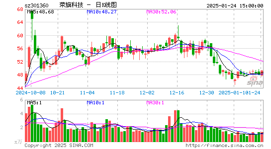 荣旗科技