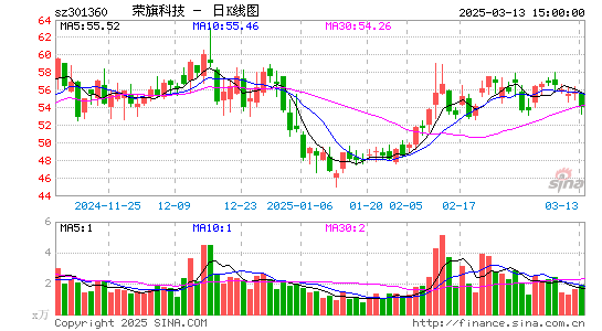 荣旗科技