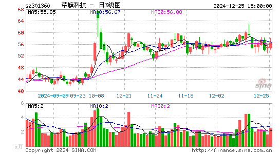 荣旗科技