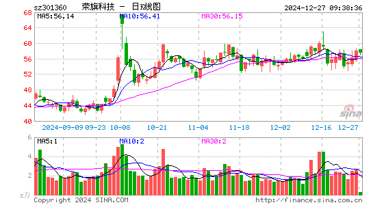 荣旗科技