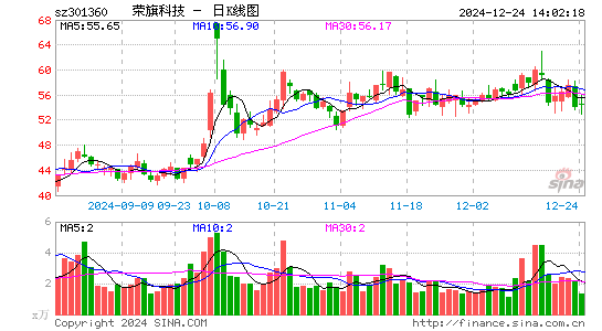 荣旗科技