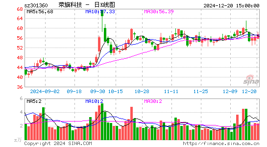 荣旗科技