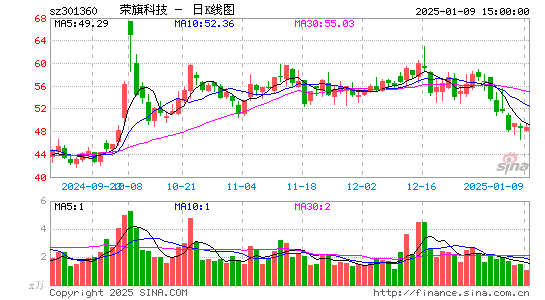 荣旗科技