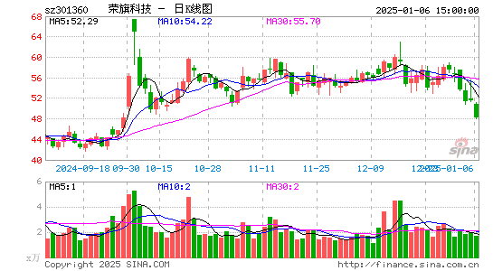 荣旗科技