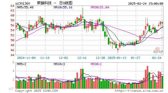 荣旗科技